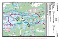 LSZL Locarno VFR TRAFFIC CIRCUIT CHART Chart