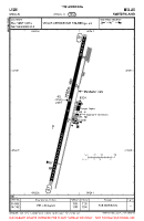LSZM Mollis VFR AERODROME CHART Chart