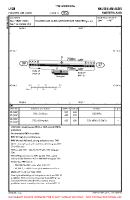 LSZN Hausen Am Albis VFR AERODROME CHART Chart