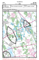 LSZU Buttwil VFR APPROACH CHART Chart