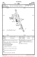 LSZU Buttwil VFR AERODROME CHART Chart