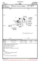 LSZV Sitterdorf VFR AERODROME CHART Chart