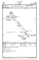 LSZW Thun VFR AERODROME CHART Chart