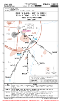 LTAC Esenboga International BAKIR, GOBIT, TELVO & YUCEL 1L RNAV DEPS Chart