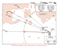 LTAC Esenboga International KIZIK, NASIM, PETAR & SALGO 1F & 1G ARRS Chart