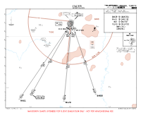 LTAC Esenboga International BAKIR, HALIL, HAY & TELVO 1D ARRS Chart