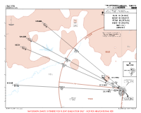 LTAC Esenboga International KIZIK, NASIM, PETAR & SALGO 1D ARRS Chart