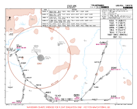 LTAD Etimesgut AZBUL,ELQUL,GOBIT,GURBU,HALIL & TELVO 1Y RNAV ARRS Chart