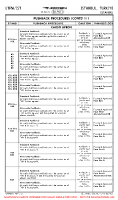 LTFM Istanbul PUSHBACK PROCEDURES (CONTD 11) Chart