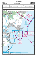 LXGB Gibraltar VFR APPROACH CHART Chart