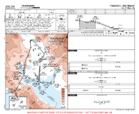 LYPG Podgorica ILS X RWY 36 (TRIAL) Chart