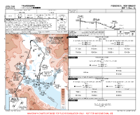 LYPG Podgorica RNP Y RWY 36 (TRIAL) Chart