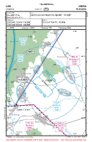 LZDV Dubova VFR APPROACH CHART Chart