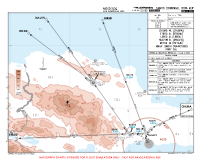 MDSD Las Americas International CHUMA, ETBOD, LERED, MALVN & RETAK 4L RNAV DEPS Chart