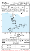 MDSD Las Americas International RNAV (GNSS) RWY 35 Chart