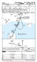 MDSI San Isidro Ab VOR DME RWY 03 Chart