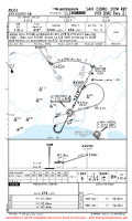 MDSI San Isidro Ab VOR DME RWY 21 Chart
