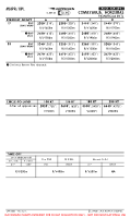 MHPR Palmerola International EASA AIR OPS MNMS Chart