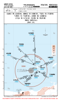 MHRO Juan Manuel Galvez International GABIX,KENSO,TIGES,TUMEK, UKUDI, UTILA&XEVIR1B ARRS Chart
