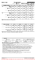 MMAS Jesus Teran International EASA AIR OPS MNMS Chart