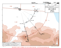 OIGG Sardar-E-Jangal DEDLA & RARTA 1Q ARRS Chart