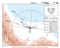 OIGG Sardar-E-Jangal GABMI & RALGO 1C & 1D DEPS Chart