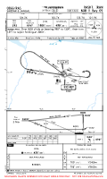 OIGG Sardar-E-Jangal NDB Y RWY 09 Chart