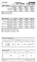 OJAI Queen Alia International EASA AIR OPS MNMS (CONTD 2) Chart
