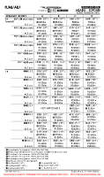 OJAQ King Hussein International EASA AIR OPS MNMS (CONTD 1) Chart
