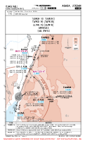 OJAQ King Hussein International TAPKO 1G, TAMIM 1G, ULINA 1G ARRS Chart