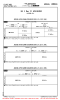 OJAQ King Hussein International ILS Z RWY 01 MNMS Chart
