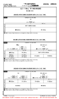 OJAQ King Hussein International ILS Y RWY 19 MNMS Chart