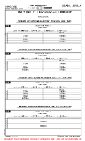 OJAQ King Hussein International RNP Z RWY 01 (LNAV/VNAV ONLY) MNMS Chart
