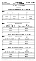 OJAQ King Hussein International RNP RWY 19 MNMS Chart