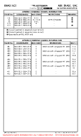 OMAD Al Bateen Executive PARKING STANDS COORDS Chart