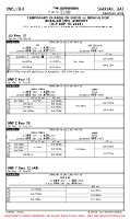 OMSJ Sharjah International CHANGE OF DA(H) MDA(H) (TEMP) Chart