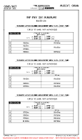 OOMS Muscat International RNP RWY 26R MNMS Chart