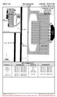 OPLA Allama Iqbal International PARKING STANDS & COORDS (TEMP) Chart