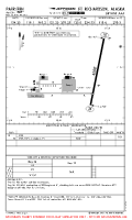 PAFR Bryant Aaf AIRPORT, AIRPORT INFO, TAKE-OFF MNMS Chart