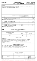 PHJR Kalaeloa (John Rodgers Field) AIRPORT INFO (CONTD), TAKE-OFF MNMS Chart