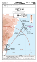 RCYU Hualien TINHO & WADER 2 ARRS (TEMP) Chart
