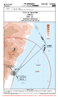 RCYU Hualien TINHO 2G DEP (TEMP) Chart