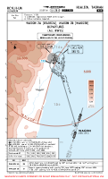 RCYU Hualien WAGON 2A & 2B DEPS (TEMP) Chart