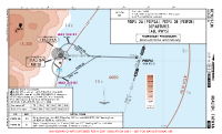RCYU Hualien PEIPU 2A & 2B DEPS (TEMP) Chart