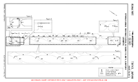 RJAA Narita International OPERATIONAL RESTRICTIONS B (TEMP CONTD 1) Chart