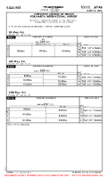 RJAA Narita International CHANGE OF MDA(H) (TEMP CONTD 1) Chart