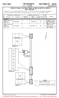 RJAF Matsumoto OPERATIONAL RESTRICTIONS A (TEMP) Chart