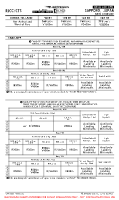 RJCC New Chitose EASA AIR OPS MNMS (CONTD 1) Chart