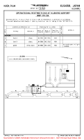 RJCK Kushiro OPERATIONAL RESTRICTIONS A (TEMP) Chart