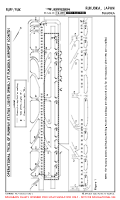 RJFF Fukuoka OPERATIONAL TRIAL OF RWSL (TEMP CONTD) Chart